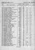 military sale catalogue 2 1947 veh.jpg