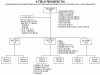 Fd Regt Structure.gif