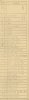 aantallen voertuigen RCD ect februari 1945.jpg