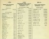 Army List July 1941 03.JPG