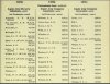 Army List April 1943 24.JPG