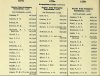 Army List April 1943 26.JPG