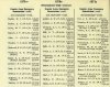 Army List July 1943 16.JPG