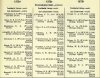Army List October 1943 06.JPG