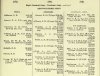 Army List April 1944 05.JPG