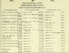 Army List April 1944 31.JPG