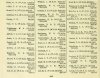 resized_Army List January 1945 23.jpg