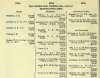 Army List July 1945 04.JPG