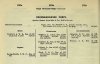 resized_Army Lists October 1945 02.jpg