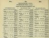 resized_Army Lists October 1945 32.jpg