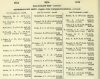 resized_Army List January 1946 22.jpg