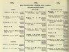 resized_Army List April 1946 04.jpg