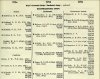 resized_Army List August 1946 04.jpg