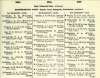 resized_Army List August 1946 10.jpg