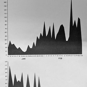 The Defence of Antwerp & Brussels