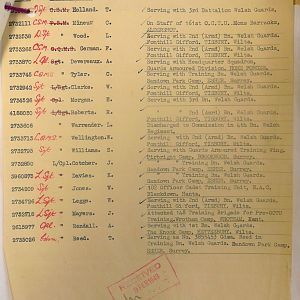 Welsh Guards Missing Personnel, BEF