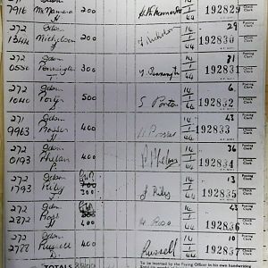 1st Battalion Irish Guards, Italy, Missing Personnel file