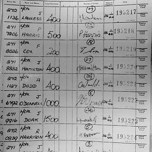 1st Battalion Irish Guards, Italy, Missing Personnel file