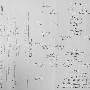 January Appendices, 3 Tank Battalion Scots Guards 1944