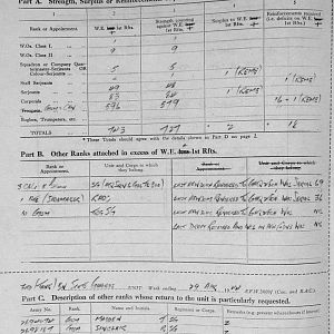 May Appendices, 3 Tank Battalion Scots Guards 1944