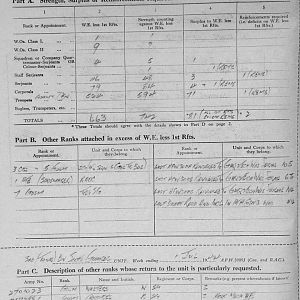 July Appendices, 3 Tank Battalion Scots Guards 1944