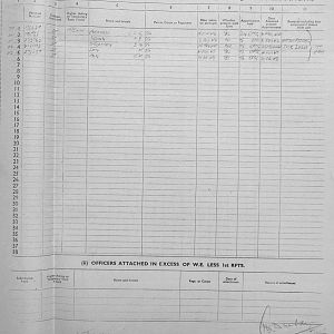 July Appendices, 3 Tank Battalion Scots Guards 1944