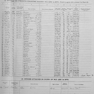 July Appendices, 3 Tank Battalion Scots Guards 1944