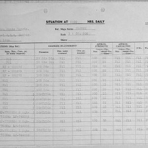 August Appendices, 3 Tank Battalion Scots Guards 1944