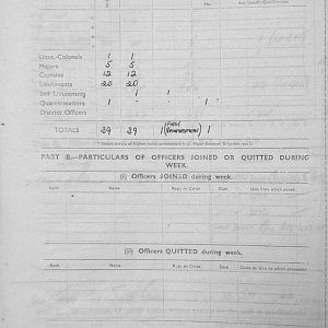 September Appendices, 3 Tank Battalion Scots Guards 1944