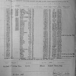 September Appendices, 3 Tank Battalion Scots Guards 1944
