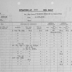 October Appendices, 3 Tank Battalion Scots Guards 1944