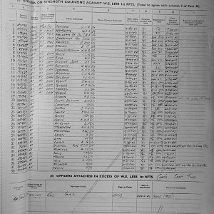 November Appendices, 3 Tank Battalion Scots Guards 1944