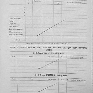 November Appendices, 3 Tank Battalion Scots Guards 1944