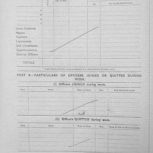 November Appendices, 3 Tank Battalion Scots Guards 1944