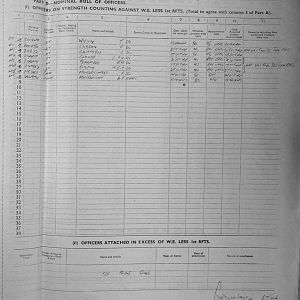 November Appendices, 3 Tank Battalion Scots Guards 1944