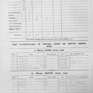 November Appendices, 3 Tank Battalion Scots Guards 1944
