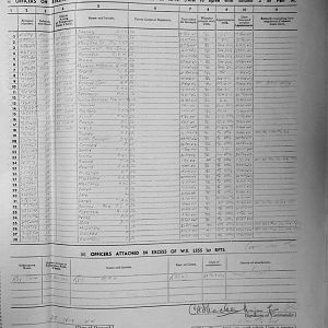 November Appendices, 3 Tank Battalion Scots Guards 1944