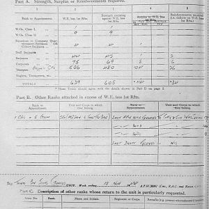 November Appendices, 3 Tank Battalion Scots Guards 1944