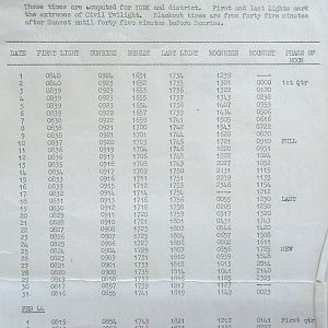 January War Diary, G Branch Guards Armoured Division, 1944