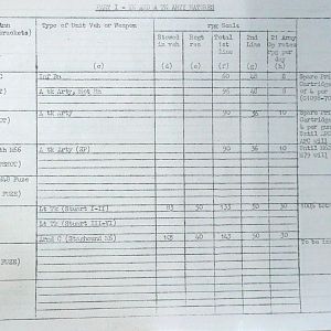 February War Diary, G Branch Guards Armoured Division, 1944