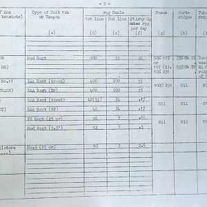 February War Diary, G Branch Guards Armoured Division, 1944