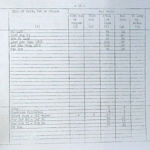February War Diary, G Branch Guards Armoured Division, 1944