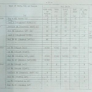 February War Diary, G Branch Guards Armoured Division, 1944