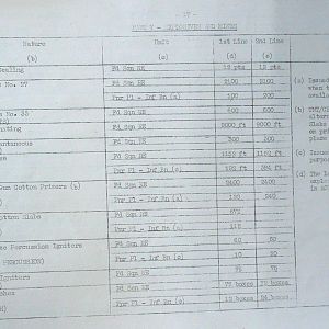 February War Diary, G Branch Guards Armoured Division, 1944