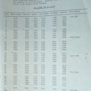 March War Diary, G Branch Guards Armoured Division, 1944