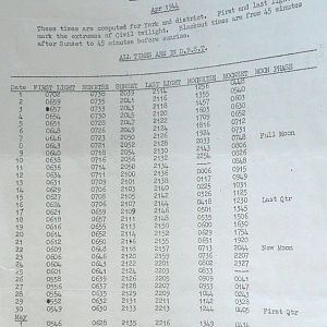 April War Diary, G Branch Guards Armoured Division, 1944