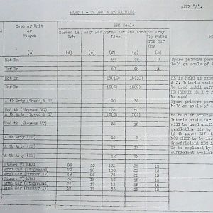 May War Diary, G Branch Guards Armoured Division, 1944