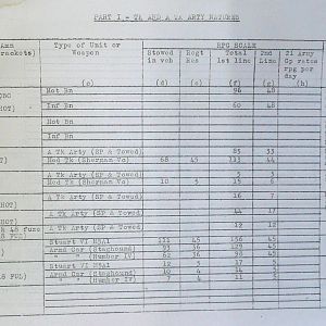 May War Diary, G Branch Guards Armoured Division, 1944