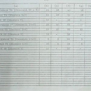 May War Diary, G Branch Guards Armoured Division, 1944