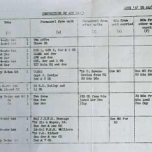 May War Diary, G Branch Guards Armoured Division, 1944